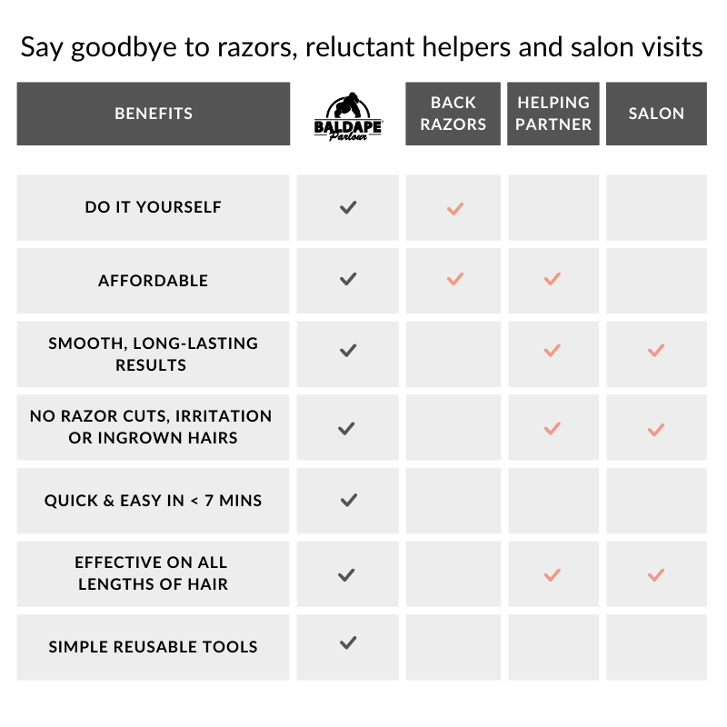 Baldape Parlour Back & Body Hair Removal - The Silverback Kit