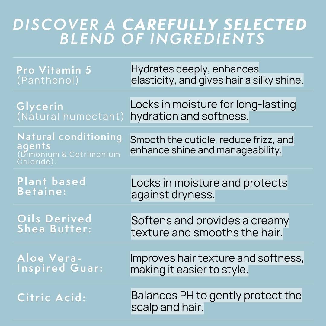 List of hair care ingredients with their functions on a light blue background