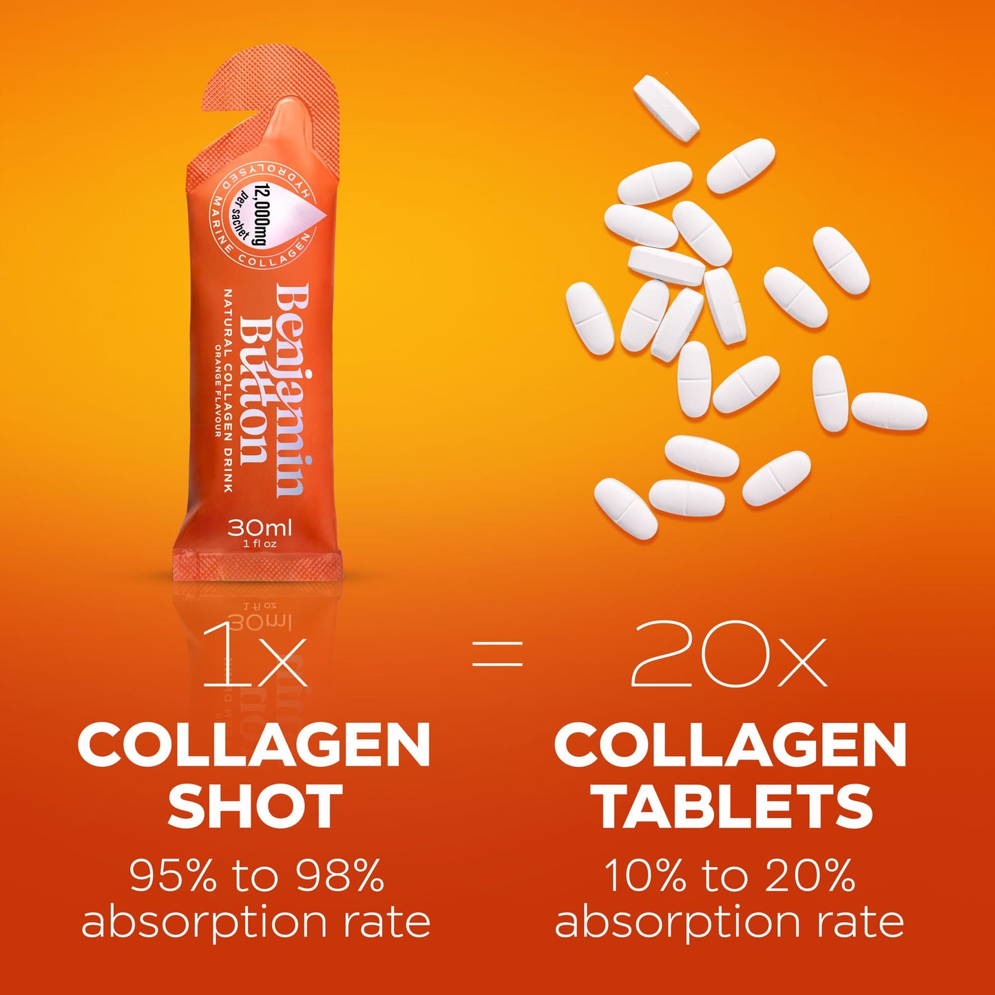 Benjamin Button 12,000mg Marine Collagen Liquid Sachets Orange 30ml x14