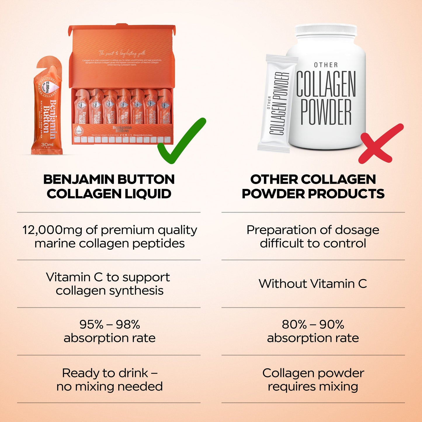 Benjamin Button 12,000mg Marine Collagen Liquid Sachets Orange 30ml x14