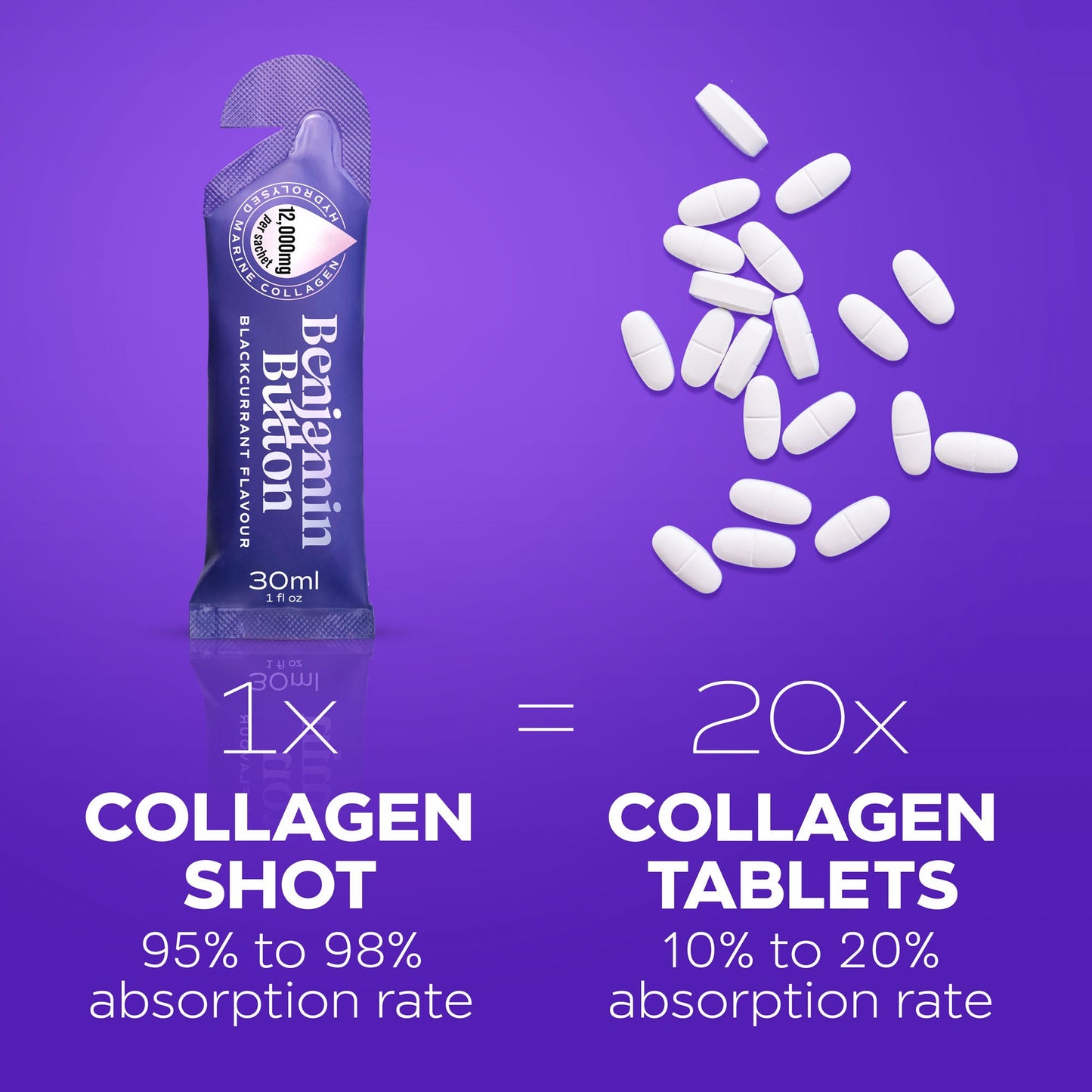 Benjamin Button 12,000mg Marine Collagen Liquid Sachets Blackcurrant 30ml x14