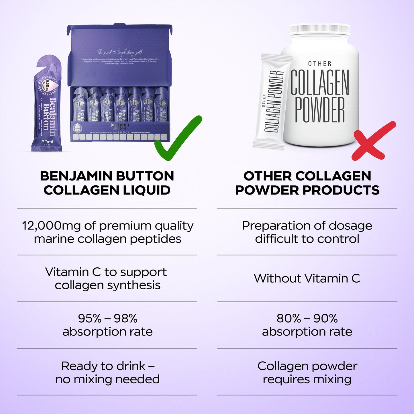 Benjamin Button 12,000mg Marine Collagen Liquid Sachets Blackcurrant 30ml x14