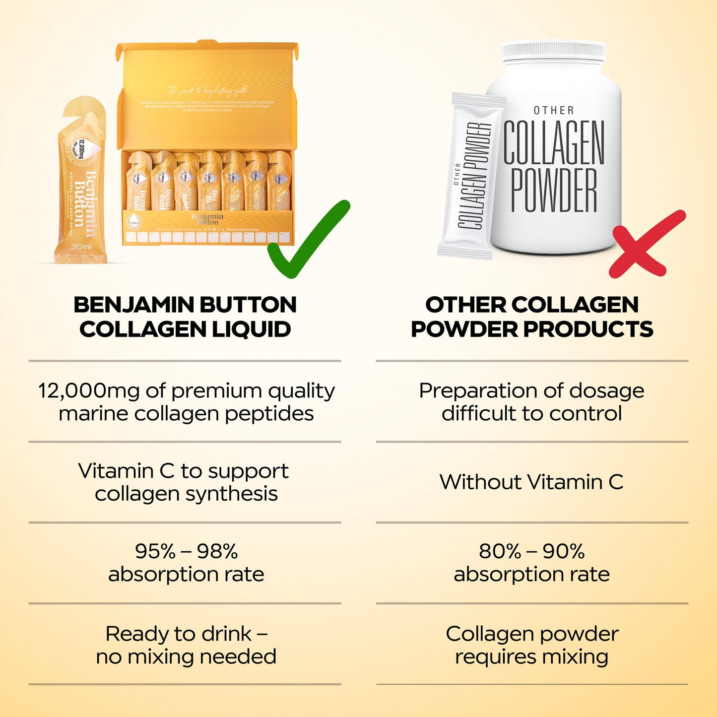 Benjamin Button 12,000mg Marine Collagen Liquid Sachets Mango 30ml x14