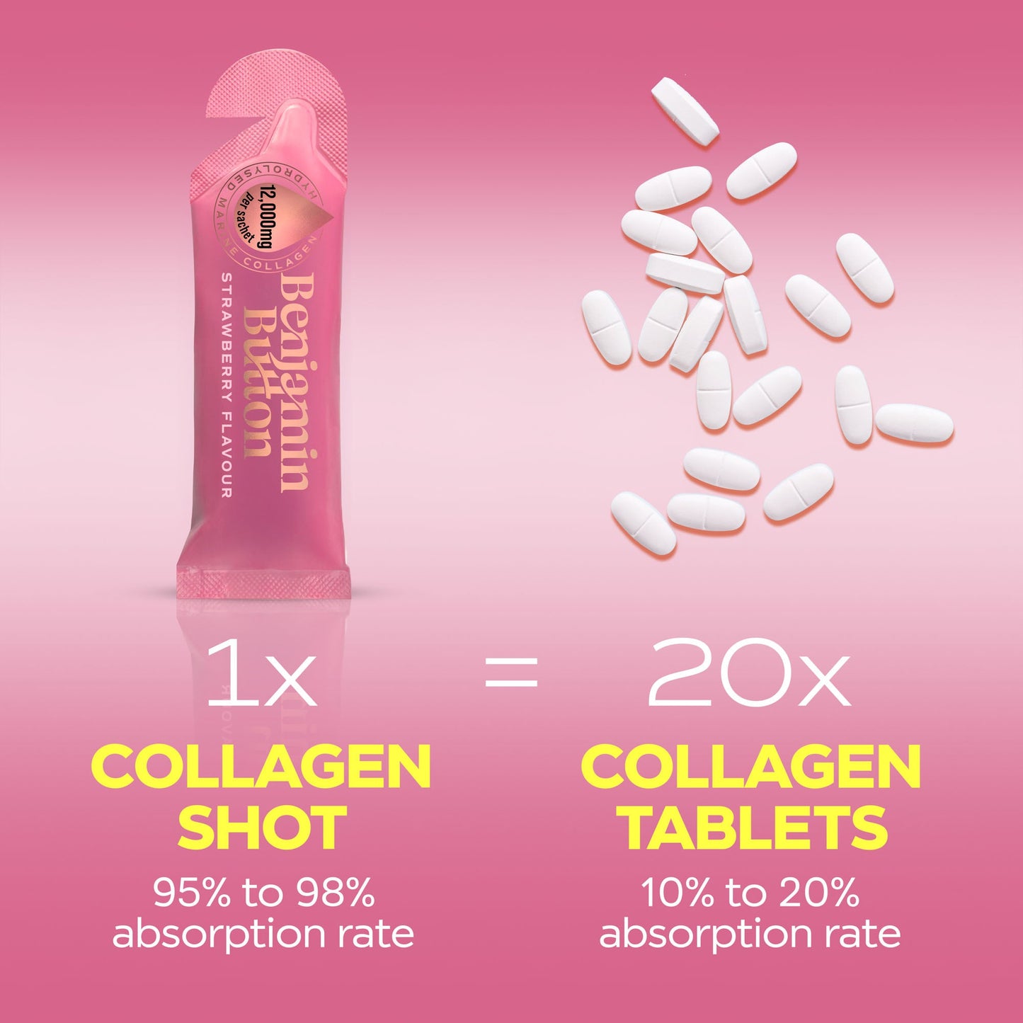 Benjamin Button 12,000mg Marine Collagen Liquid Sachets Strawberry 30ml x14