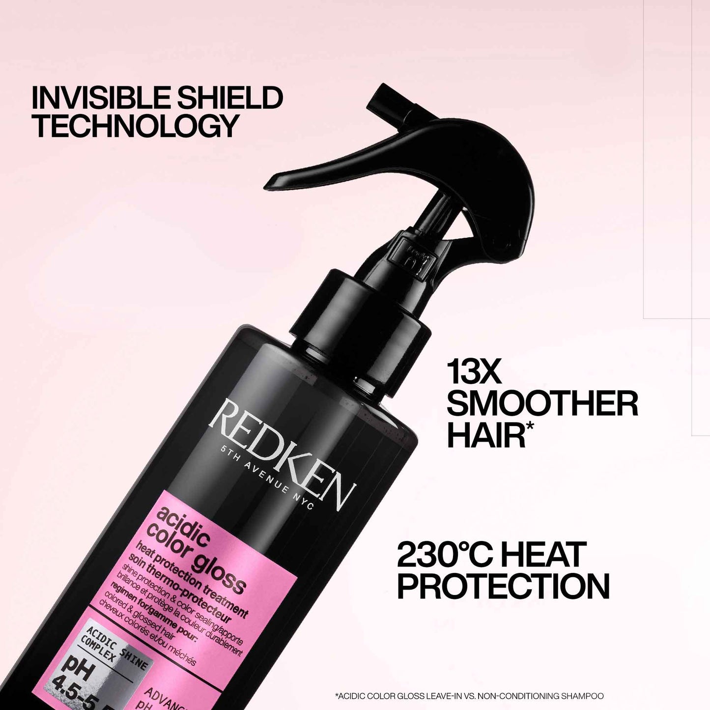 Redken Acidic Color Gloss Gift Set 2024