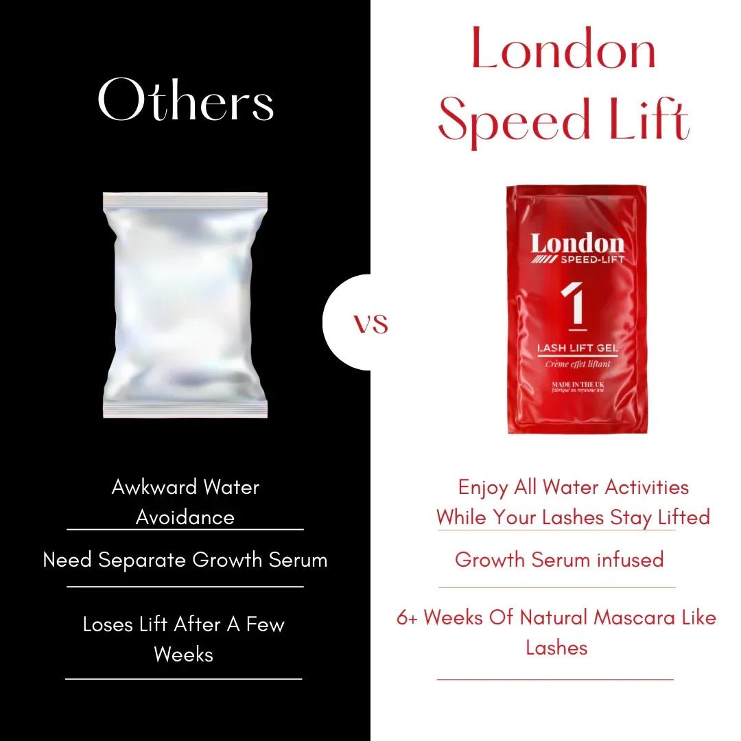 London Speed-Lift Lash Lifting System — Full Kit