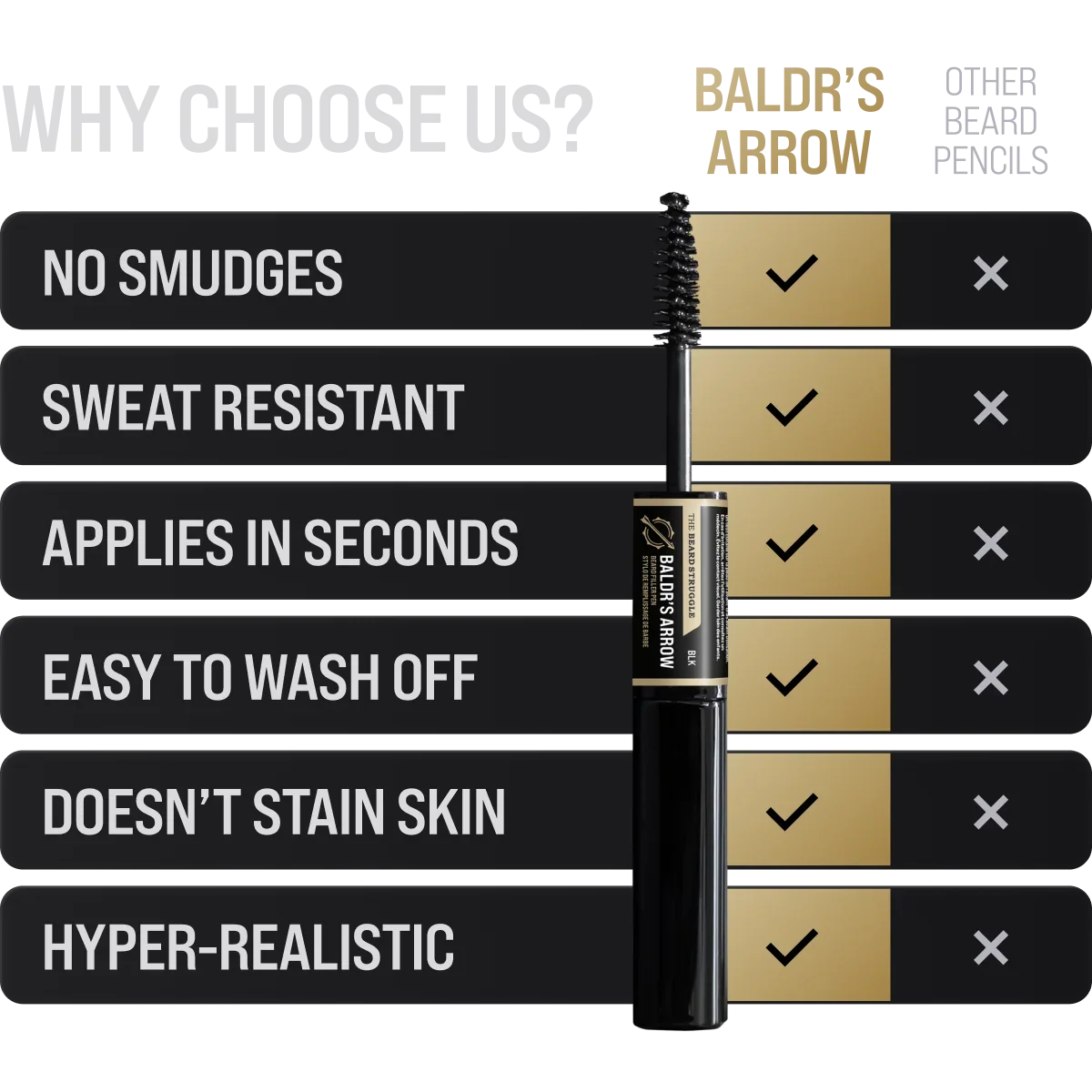 Beard pen shade comparison