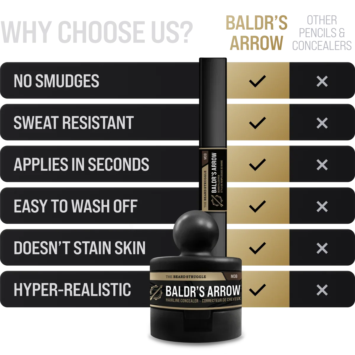 Beard concealer shade comparison