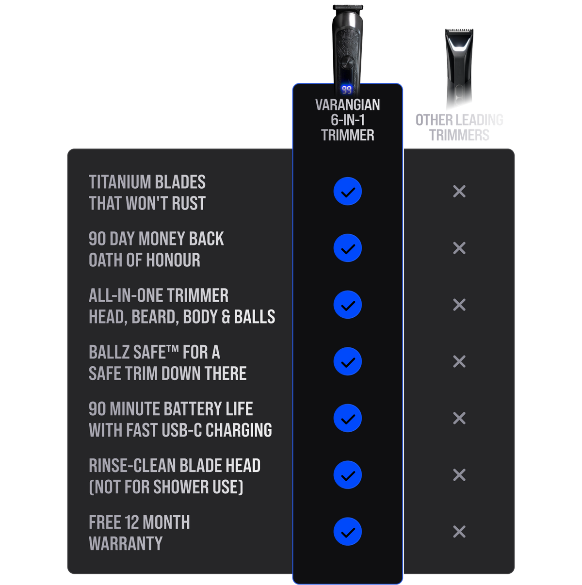 Varangian Trimmer comparison chart